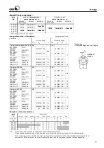 Preview for 71 page of KSB Omega Series Operating Instructions Manual