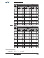 Preview for 21 page of KSB Omega Installation & Operating Manual