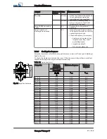 Preview for 51 page of KSB Omega Installation & Operating Manual