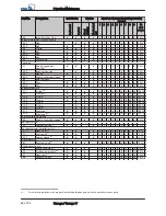 Preview for 68 page of KSB Omega Installation & Operating Manual