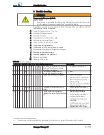 Preview for 69 page of KSB Omega Installation & Operating Manual