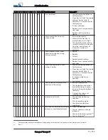 Preview for 71 page of KSB Omega Installation & Operating Manual