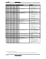 Preview for 72 page of KSB Omega Installation & Operating Manual