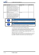 Preview for 10 page of KSB Profibus PumpDrive 2 Supplementary Operating Manual