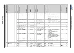 Preview for 14 page of KSB Profibus PumpDrive 2 Supplementary Operating Manual