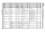 Preview for 15 page of KSB Profibus PumpDrive 2 Supplementary Operating Manual