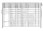 Preview for 17 page of KSB Profibus PumpDrive 2 Supplementary Operating Manual