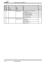 Preview for 20 page of KSB Profibus PumpDrive 2 Supplementary Operating Manual