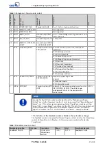 Preview for 21 page of KSB Profibus PumpDrive 2 Supplementary Operating Manual