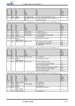 Preview for 23 page of KSB Profibus PumpDrive 2 Supplementary Operating Manual