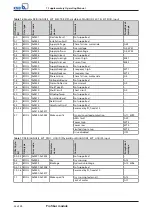 Preview for 24 page of KSB Profibus PumpDrive 2 Supplementary Operating Manual