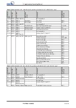 Preview for 25 page of KSB Profibus PumpDrive 2 Supplementary Operating Manual