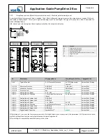 Preview for 15 page of KSB PumpDrive 2 Eco Application Manual