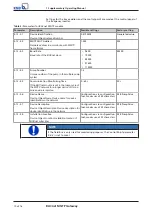 Preview for 10 page of KSB PumpDrive 2 Supplementary Operating Manual