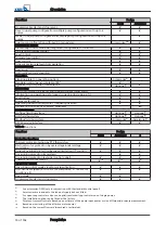 Preview for 14 page of KSB PumpDrive Installation & Operating Manual