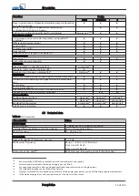 Preview for 15 page of KSB PumpDrive Installation & Operating Manual