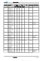 Preview for 117 page of KSB PumpDrive Installation & Operating Manual