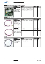 Preview for 147 page of KSB PumpDrive Installation & Operating Manual