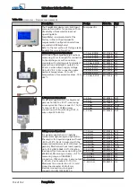 Preview for 152 page of KSB PumpDrive Installation & Operating Manual