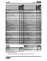 Предварительный просмотр 6 страницы KSB PumpMeter Original Operating Manual