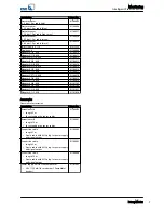 Предварительный просмотр 7 страницы KSB PumpMeter Original Operating Manual