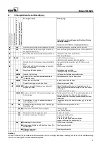 Preview for 9 page of KSB Rotex 10 Series Operating Instructions Manual