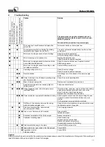 Preview for 17 page of KSB Rotex 10 Series Operating Instructions Manual