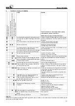 Preview for 25 page of KSB Rotex 10 Series Operating Instructions Manual