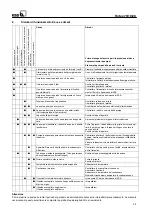 Preview for 33 page of KSB Rotex 10 Series Operating Instructions Manual