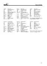 Preview for 39 page of KSB Rotex 10 Series Operating Instructions Manual