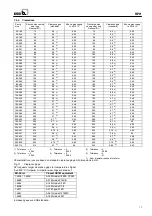 Preview for 17 page of KSB RPH Series Operating Instructions Manual