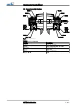 Preview for 5 page of KSB RPHb Supplementary Operating Manual