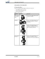 Preview for 15 page of KSB Sewabloc Series Installation & Operating Manual