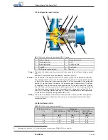 Preview for 17 page of KSB Sewabloc Series Installation & Operating Manual