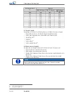 Preview for 18 page of KSB Sewabloc Series Installation & Operating Manual