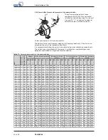 Preview for 22 page of KSB Sewabloc Series Installation & Operating Manual