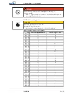 Preview for 29 page of KSB Sewabloc Series Installation & Operating Manual