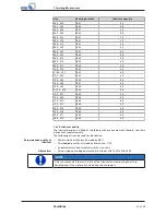 Preview for 37 page of KSB Sewabloc Series Installation & Operating Manual