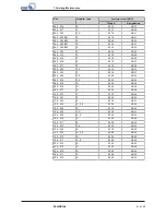 Preview for 41 page of KSB Sewabloc Series Installation & Operating Manual