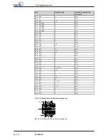 Preview for 46 page of KSB Sewabloc Series Installation & Operating Manual