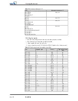 Preview for 48 page of KSB Sewabloc Series Installation & Operating Manual