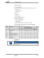 Preview for 51 page of KSB Sewabloc Series Installation & Operating Manual