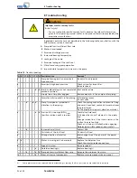 Preview for 52 page of KSB Sewabloc Series Installation & Operating Manual