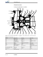 Preview for 54 page of KSB Sewabloc Series Installation & Operating Manual