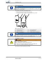 Preview for 25 page of KSB Sewatec Series Operating Manual