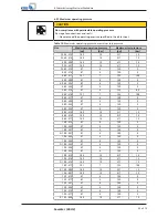 Preview for 35 page of KSB Sewatec Series Operating Manual