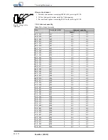 Preview for 42 page of KSB Sewatec Series Operating Manual