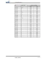 Preview for 47 page of KSB Sewatec Series Operating Manual