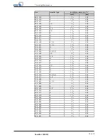 Preview for 53 page of KSB Sewatec Series Operating Manual