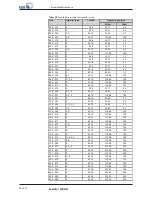 Preview for 56 page of KSB Sewatec Series Operating Manual